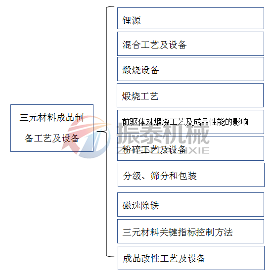 三元材料粒度分布與分級