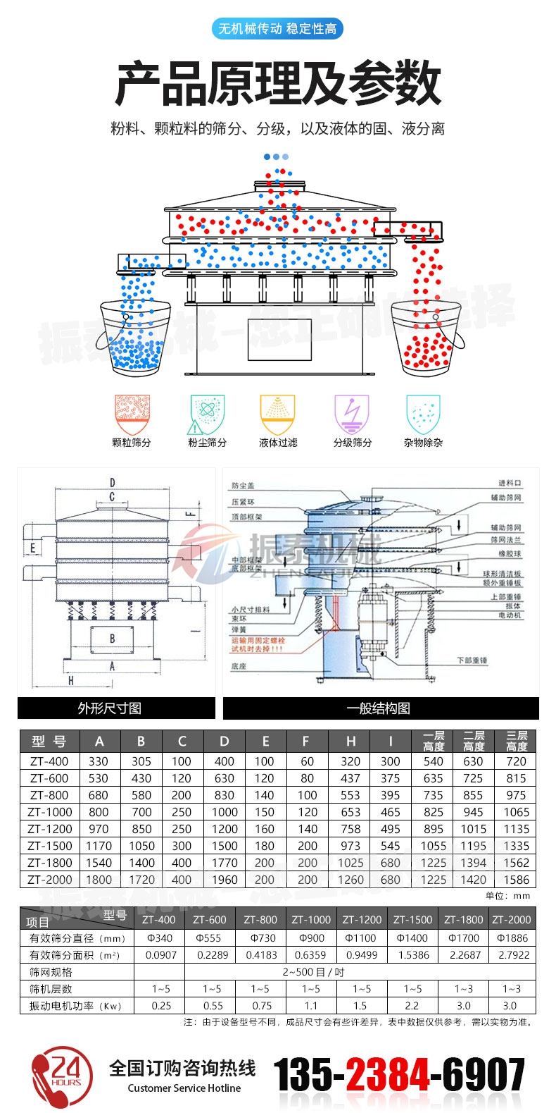 電池正負極材料旋振篩技術(shù)參數(shù)