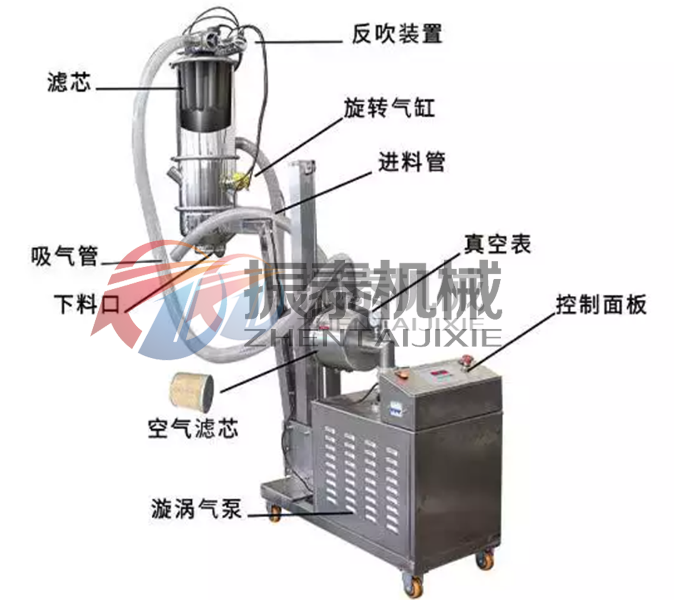 鋰電池材料真空上料機(jī)結(jié)構(gòu)圖