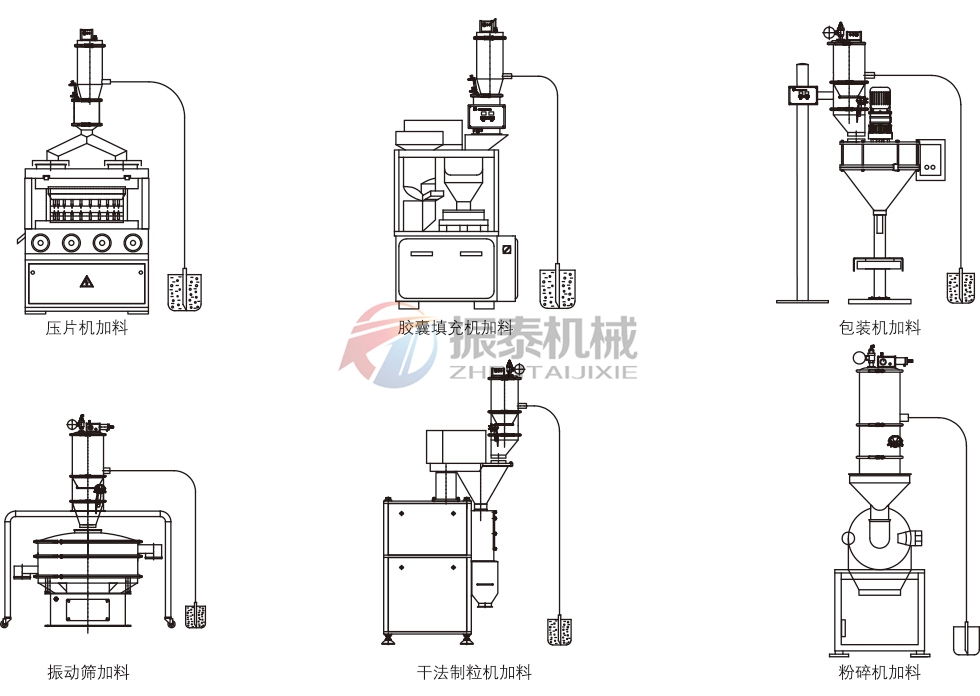 鋰電池材料真空上料機應(yīng)用