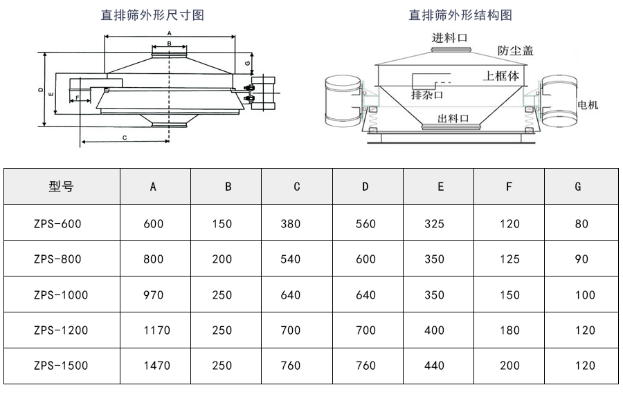 甜菊糖苷直排振動篩外形結(jié)構(gòu)