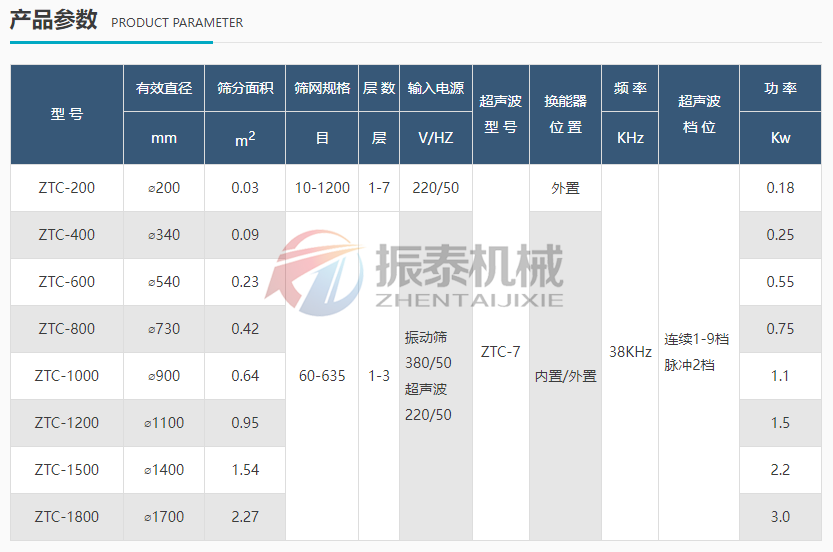 淀粉防爆超聲波振動篩技術參數(shù)