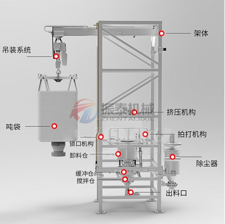 鋼粉噸袋拆包機結(jié)構(gòu)