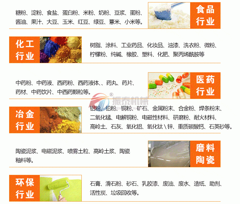 塑料振動(dòng)篩適用行業(yè)