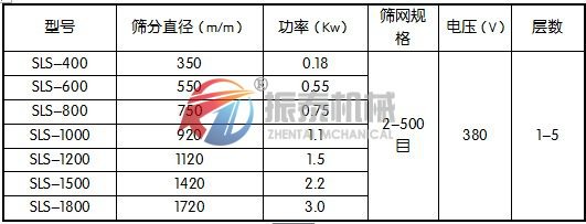 印染助劑篩選專(zhuān)用塑料振動(dòng)篩