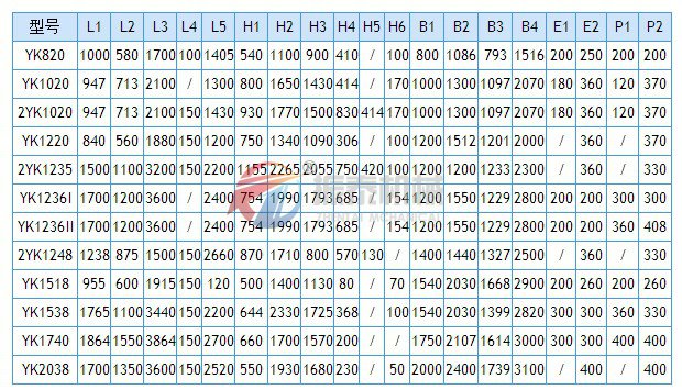 YK圓振動(dòng)篩安裝尺寸