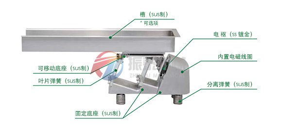 電磁振動(dòng)給料機(jī)結(jié)構(gòu)圖