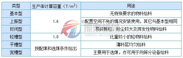 電磁振動(dòng)給料機(jī)