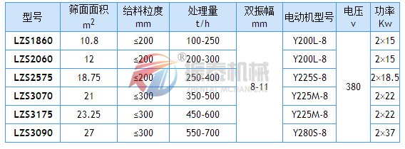 冷礦振動(dòng)篩