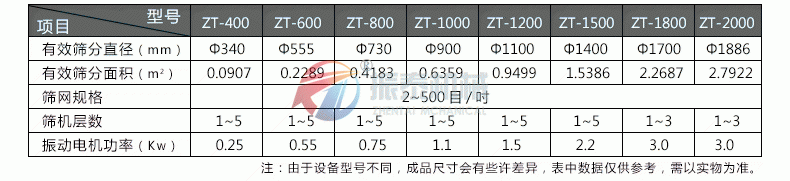 304不銹鋼震動篩