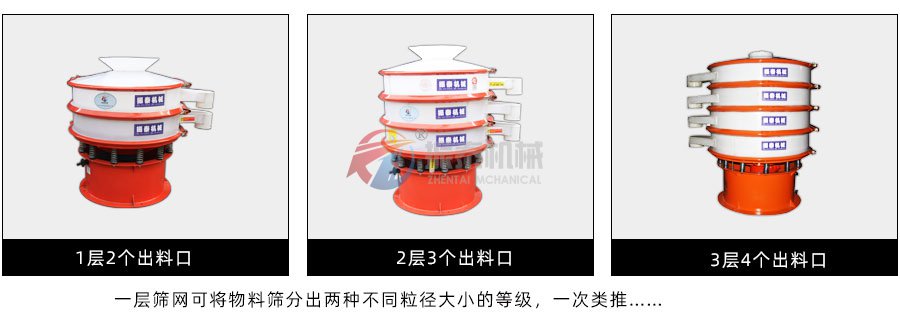 防爆型塑料震動(dòng)篩