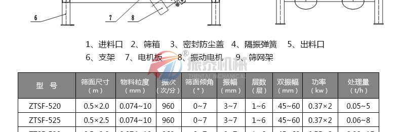 氧化鋁瓷球分級振動(dòng)篩