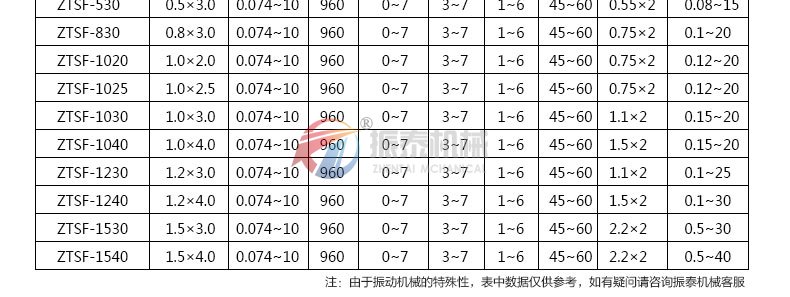 高溫物料除雜篩分機技術參數(shù)