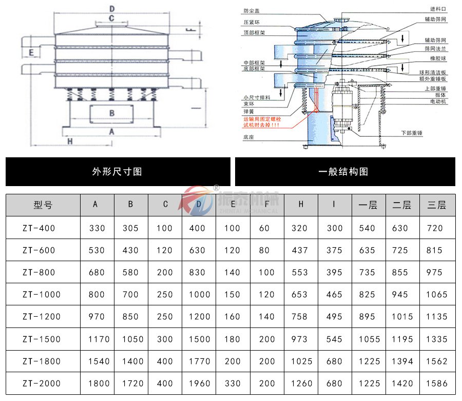 豆?jié){振動篩外形結(jié)構及尺寸：