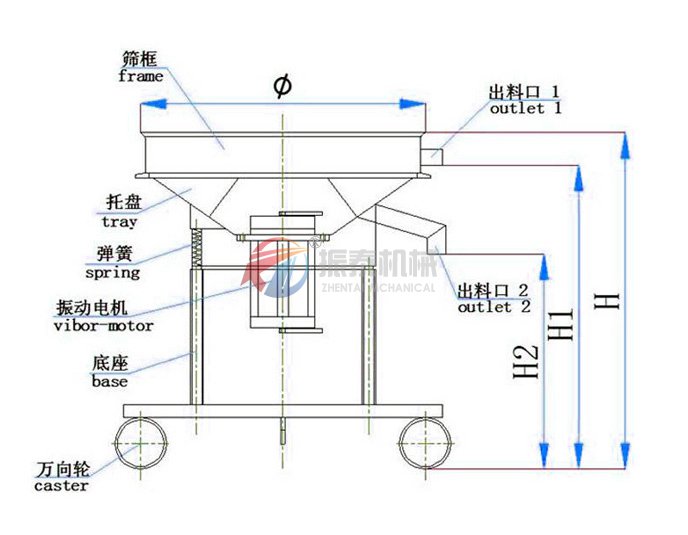 液體肥料過(guò)濾振動(dòng)篩結(jié)構(gòu)